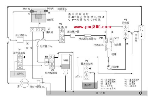 喷码机整体原理图