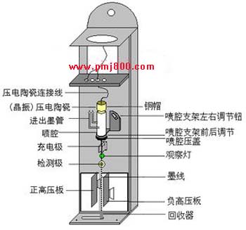 喷码机喷头原理图